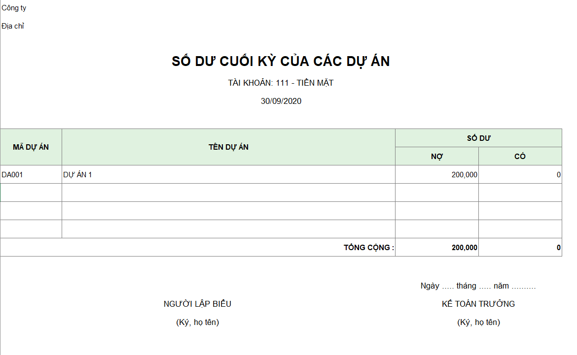 Mẫu số dư cuối kỳ của các dự án