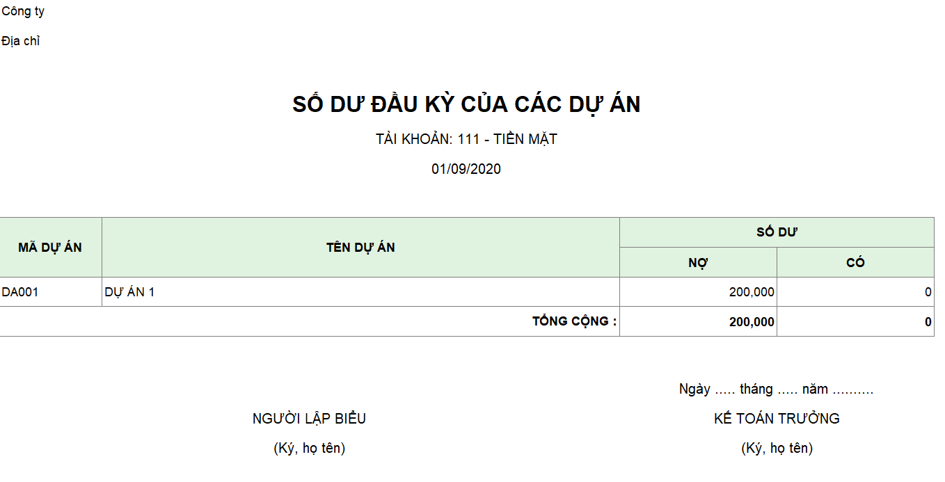 Mẫu số dư đầu kỳ của các dự án