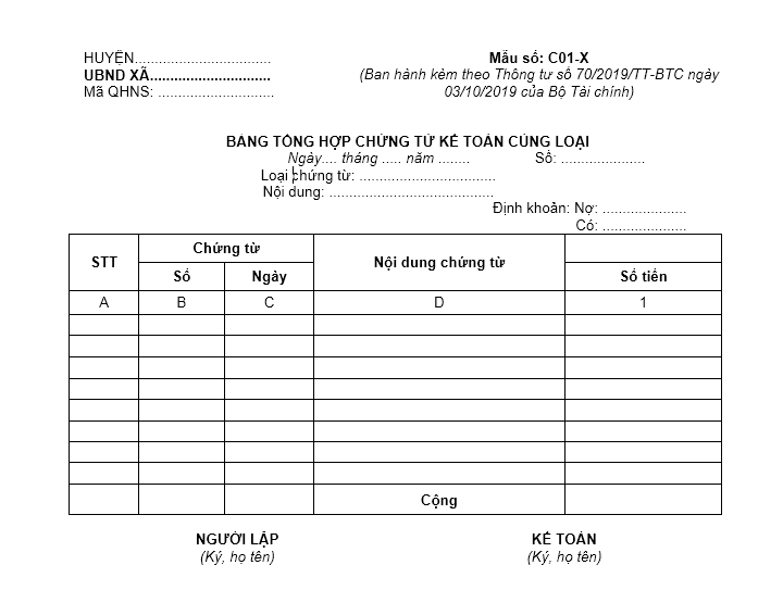 Mẫu bảng tổng hợp chứng từ cùng loại