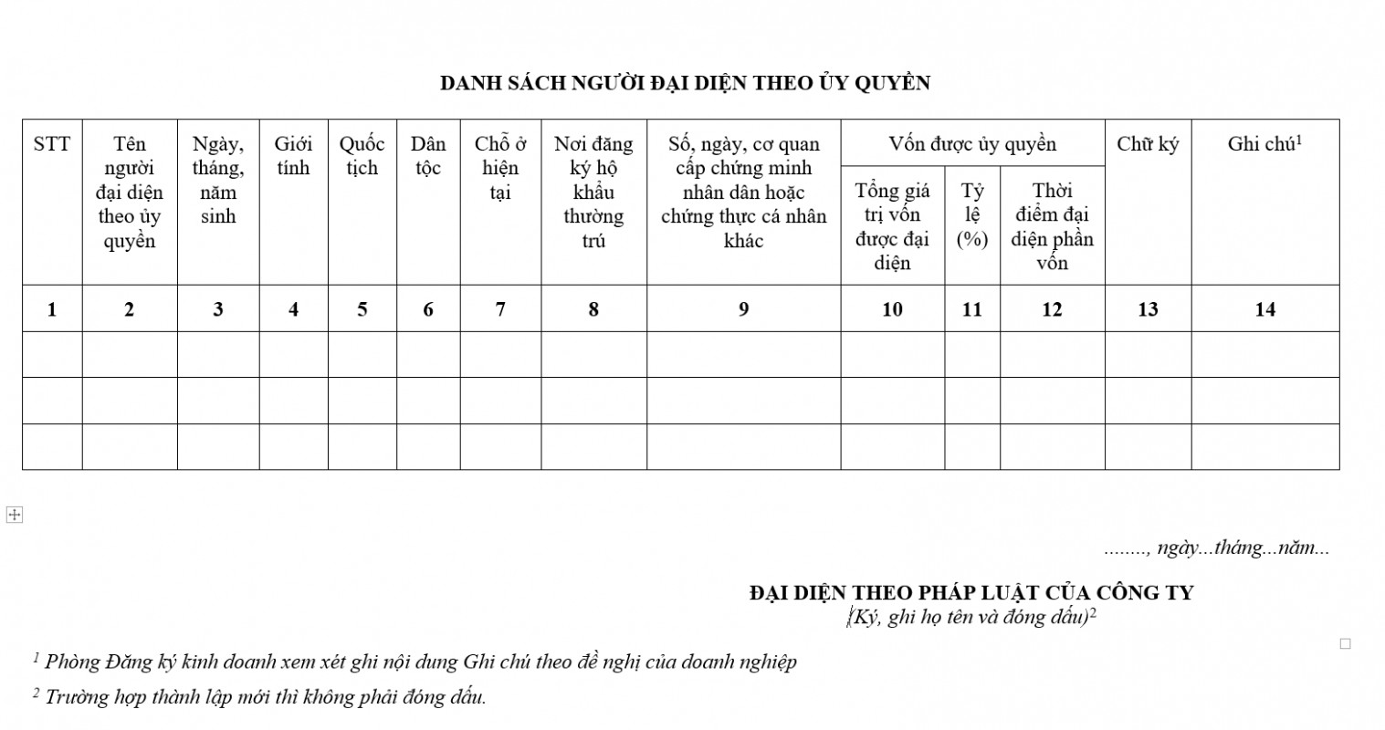 Mẫu danh sách người đại diện quản lý vốn theo ủy quyền