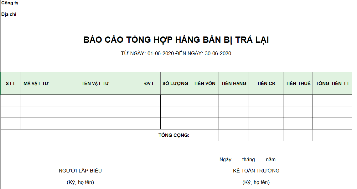 Mẫu báo cáo tổng hợp hàng bán bị trả lại