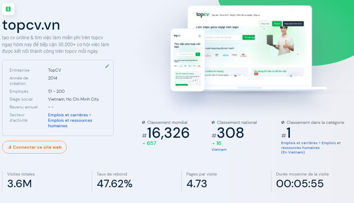 Đánh giá lượng truy cập vào web tuyển dụng Topcv