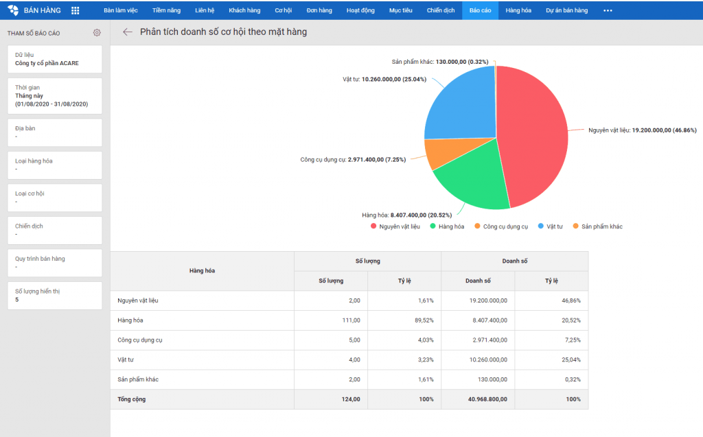 Giao diện phần mềm kế toán Misa chạy Online trên web