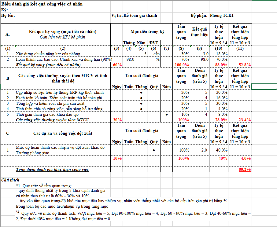 Mẫu đánh giá Kpi của vị trí kế toán giá thành