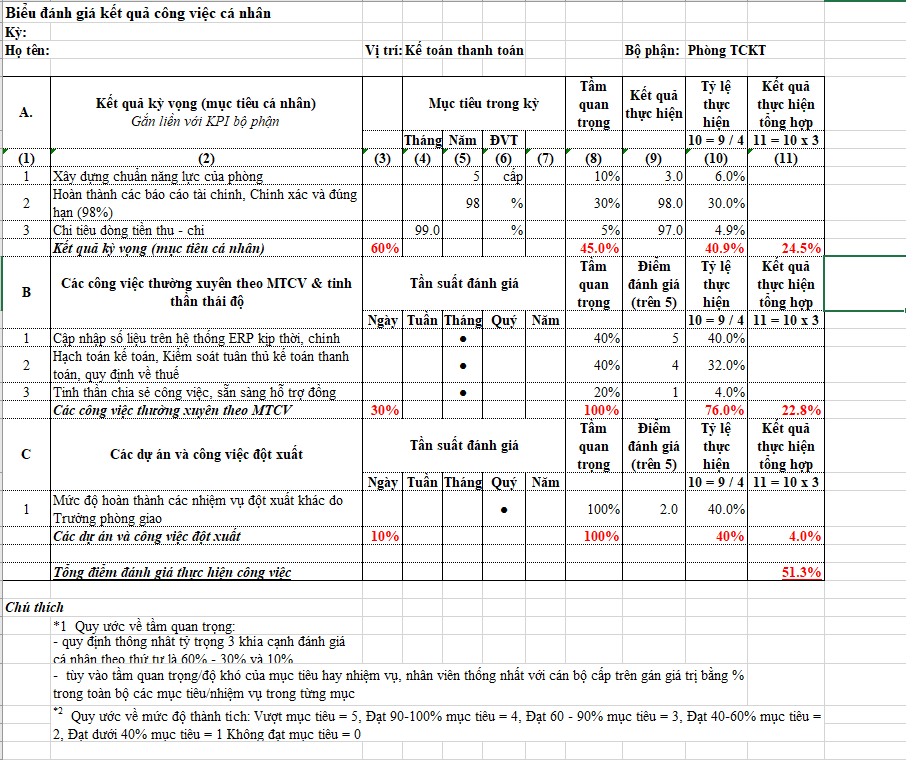 Mẫu Kpi đánh giá vị trí kế  toán thanh toán