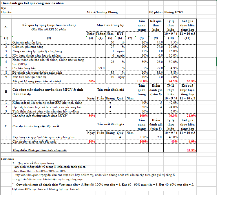 Mẫu đánh giá kpi của vị trí kế toán trưởng