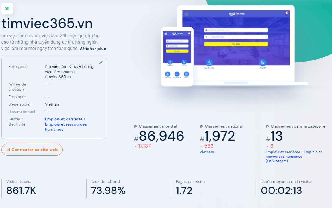 Lưu lượng truy cập vào website Timviec365