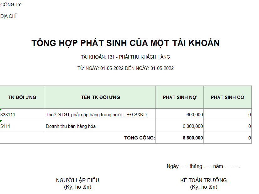 Tổng hợp phát sinh của một tài khoản