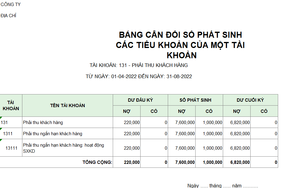 Bảng cân đối phát sinh các tiểu khoản của một tài khoản ( cả nợ và có )