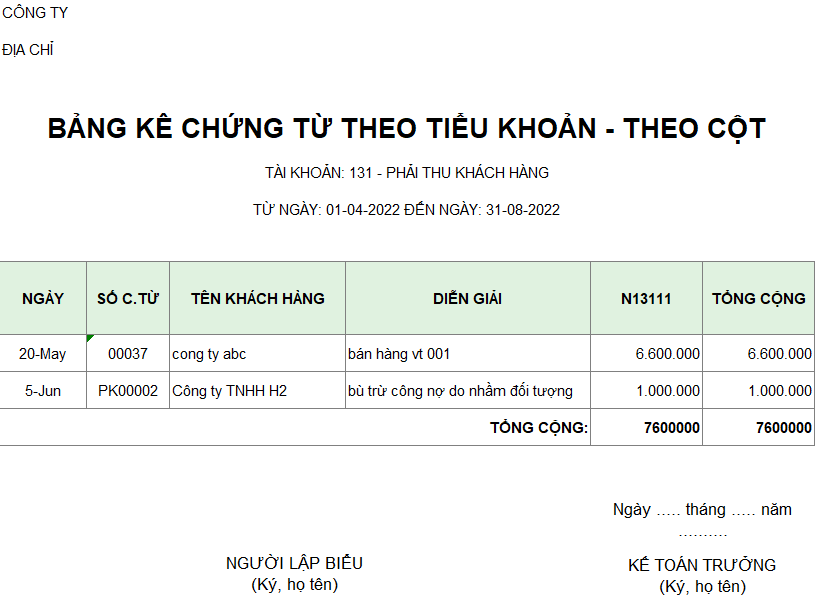 Bảng kê chứng từ theo tiểu khoản - theo cột