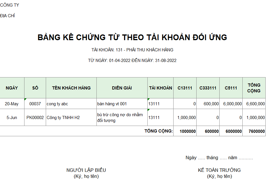 Bảng kê chứng từ theo tài khoản đối ứng