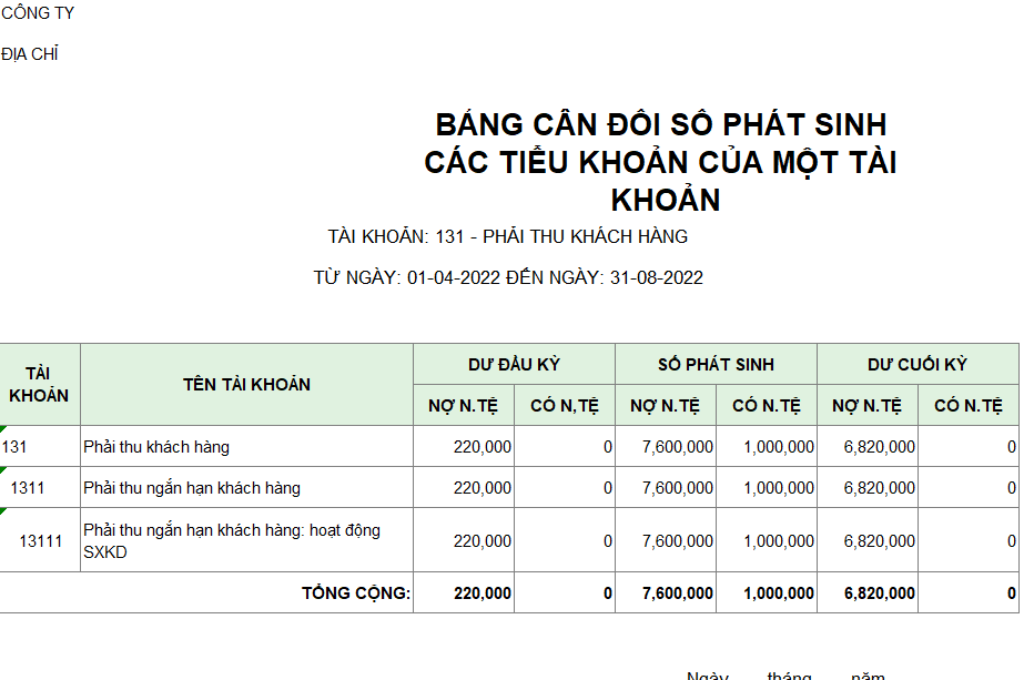 Bảng cân đối phát sinh các tiểu khoản của một tài khoản ( cả nợ và có ) ( NGOẠI TỆ )