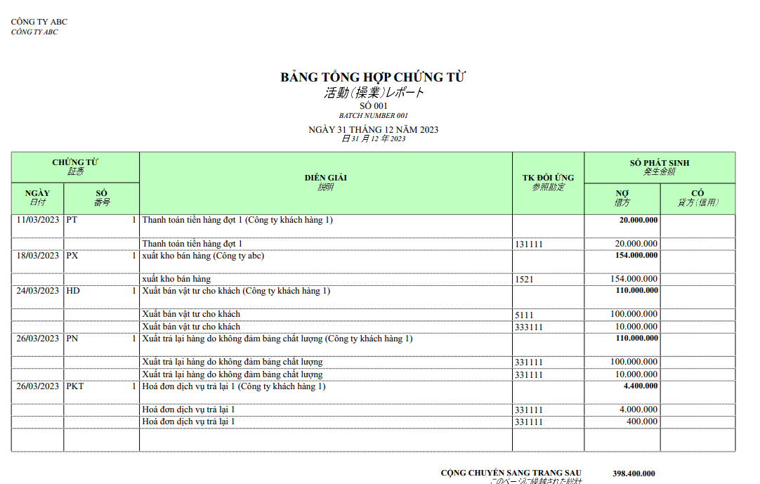 Mẫu bảng tổng hợp chứng từ ghi sổ ( SONG NGỮ - TIẾNG NHẬT )