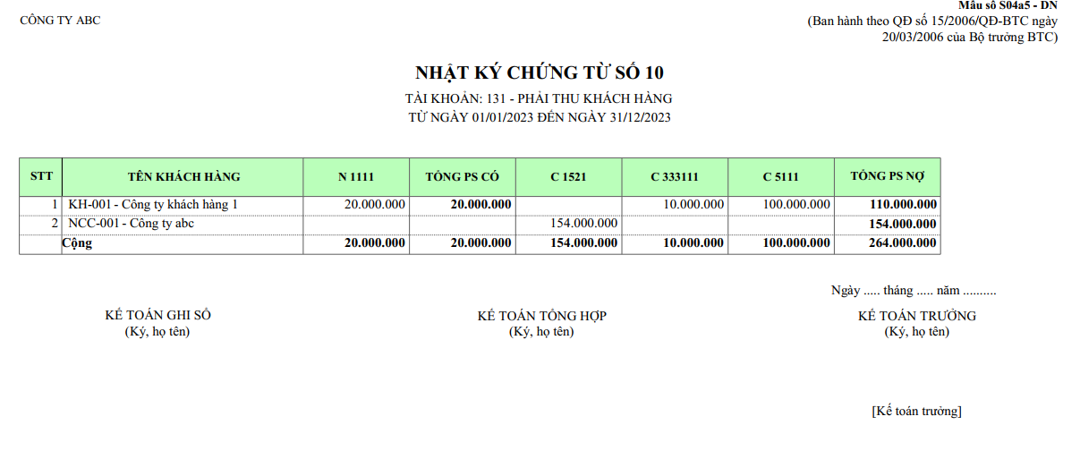 Mẫu nhật ký chứng từ số 10 - Các tài khoản công nợ