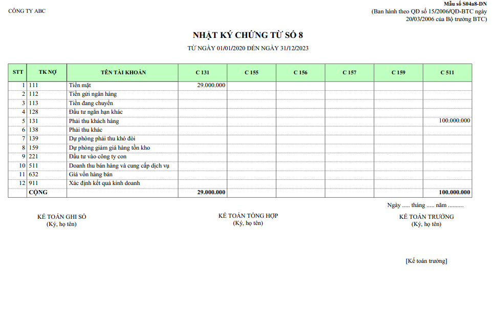 Mẫu nhật ký chứng từ số 8 - Bán hàng