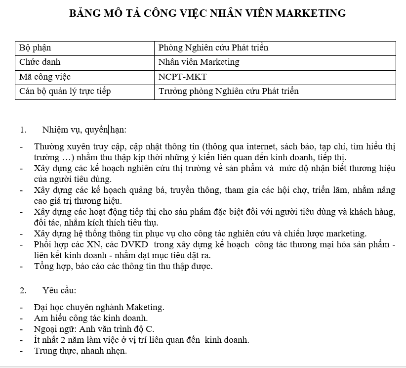 Bảng mô tả công việc của một nhân viên marketing