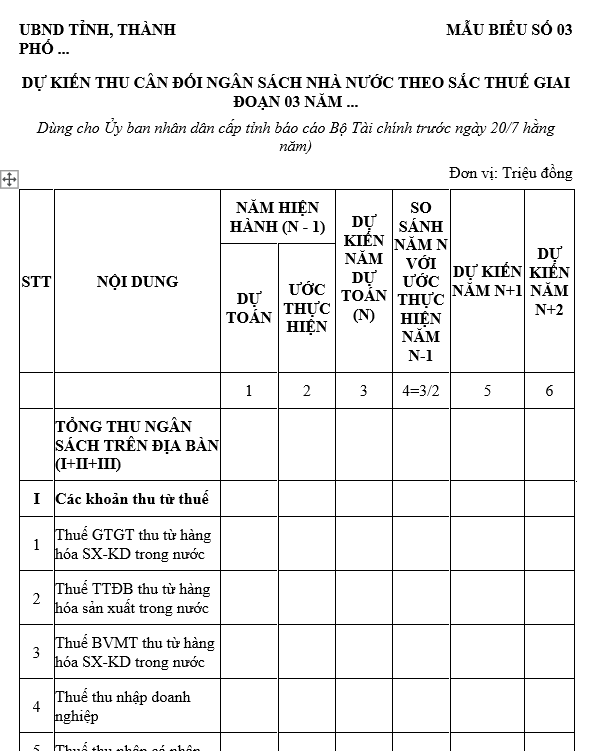 Mẫu dự kiến thu cân đối ngân sách nhà nước theo sắc thuế