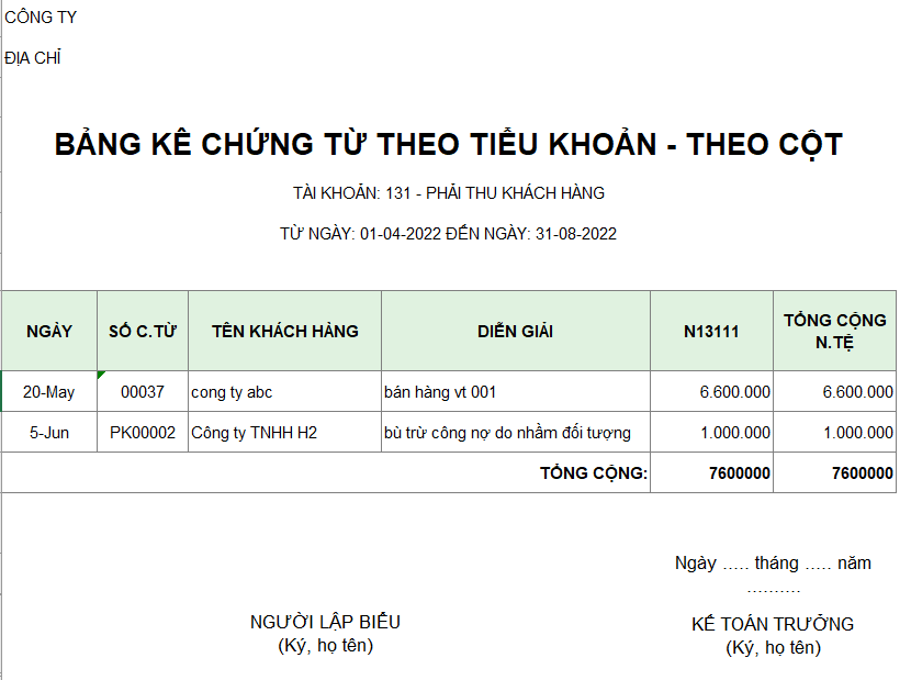 Bảng kê chứng từ theo tiểu khoản - theo cột ( NGOẠI TỆ )