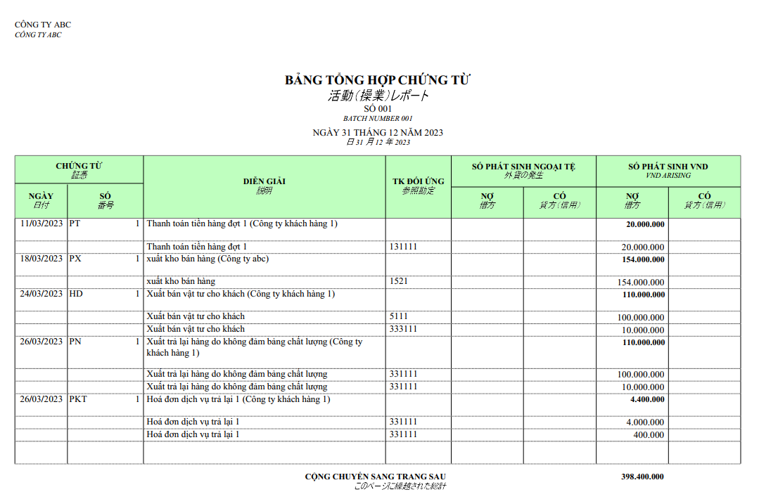 Mẫu bảng tổng hợp chứng từ ghi sổ ngoại tệ ( SONG NGỮ - TIẾNG NHẬT )