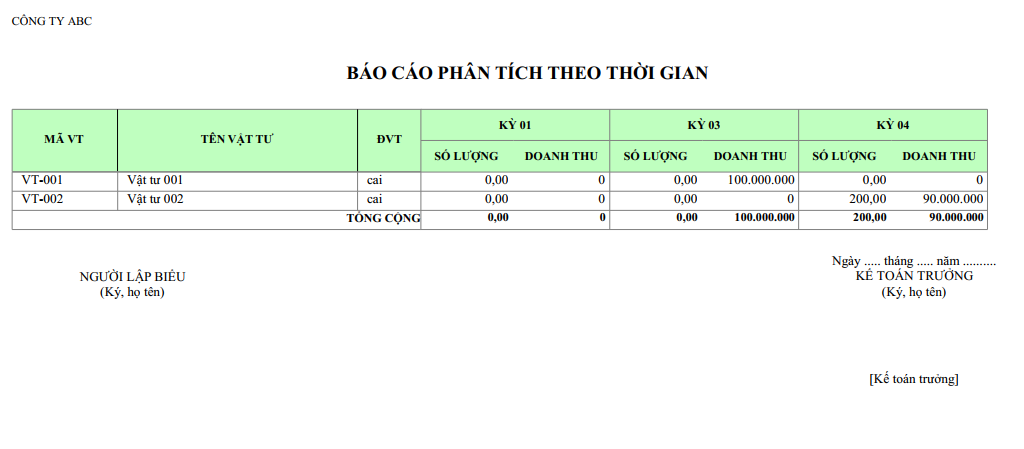 Mẫu báo cáo phân tích theo thời gian ( Theo tháng )