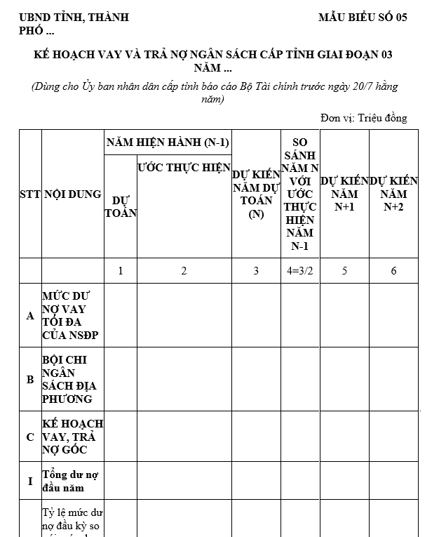 Mẫu kế hoạch vay và trả nợ ngân sách cấp tỉnh