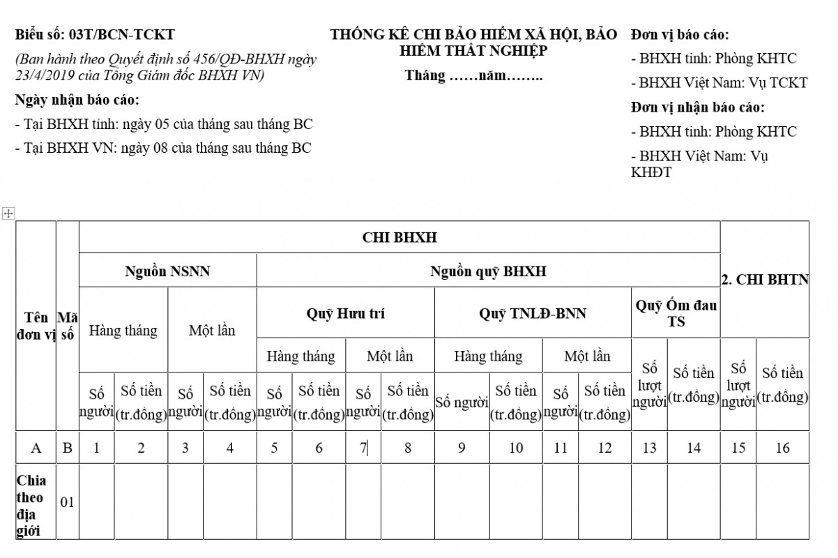 Mẫu số 03T/BCN-TCKT:Thống kê chi bảo hiểm xã hội, bảo hiểm thất nghiệp