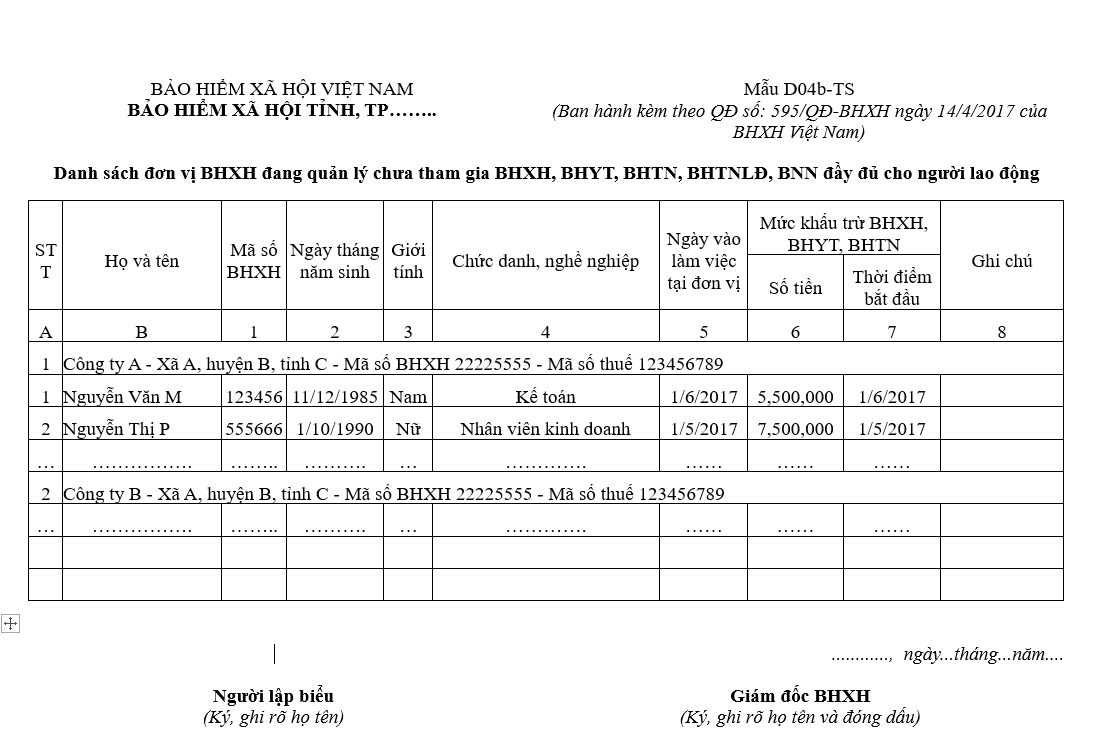 Mẫu D04b-TS: Danh sách đơn vị BHXH chưa tham gia BHXH, BHYT, BHTN, BHTNLĐ, BNN đầy đủ cho người lao động