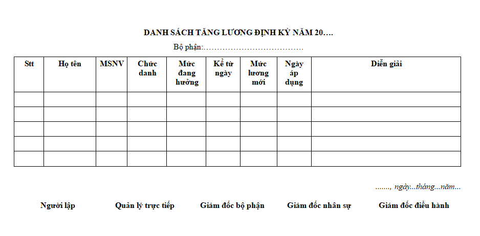Mẫu danh sách tăng lương định kỳ