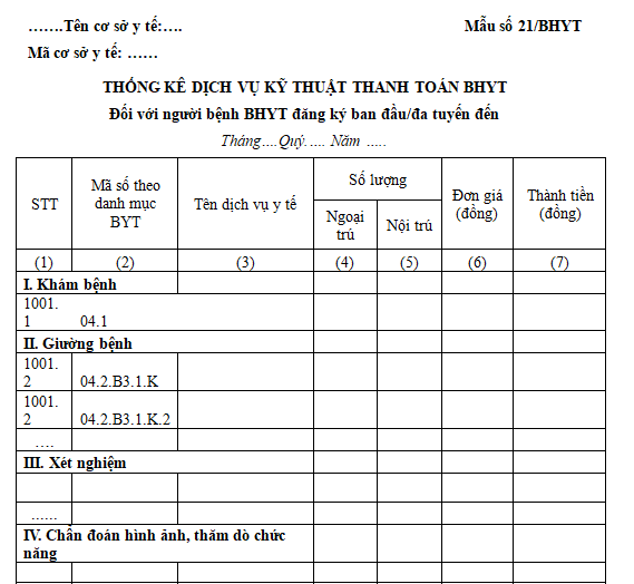 Mẫu số 21/BHYT: Thống kê dịch vụ kỹ thuật thanh toán BHYT