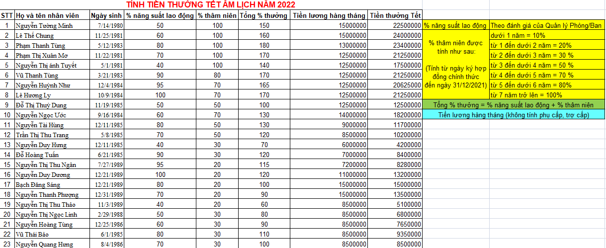 File Excel tính tiền thưởng Tết Nguyên đán 2022