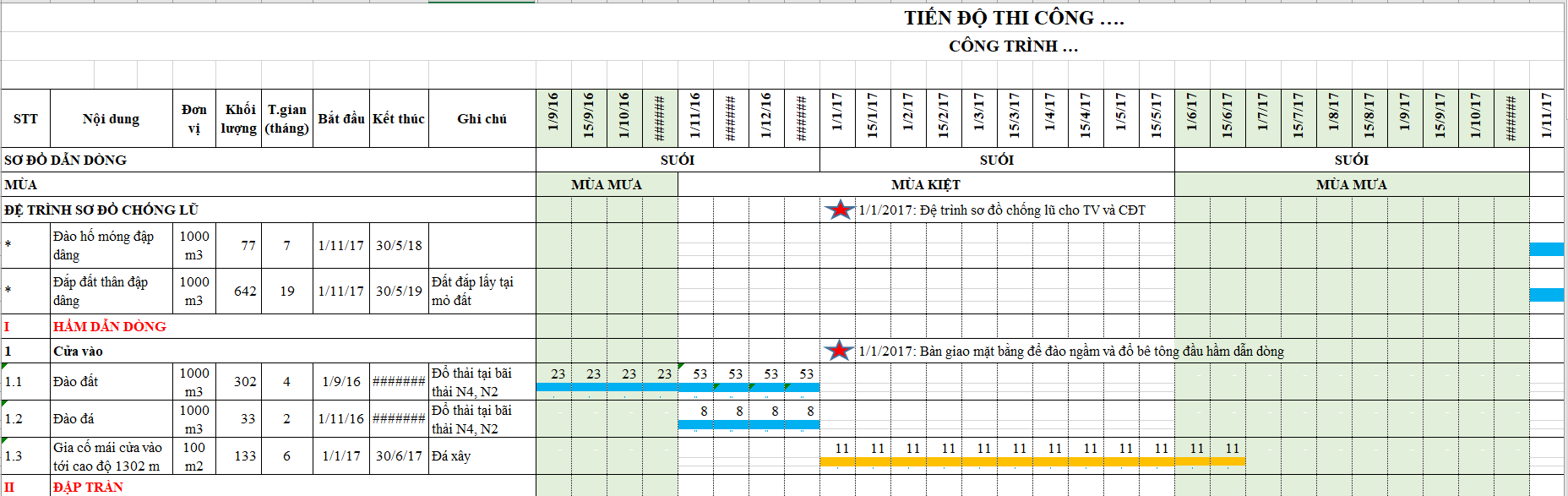 Bảng quản lý tiến độ công trình xây dựng Excel