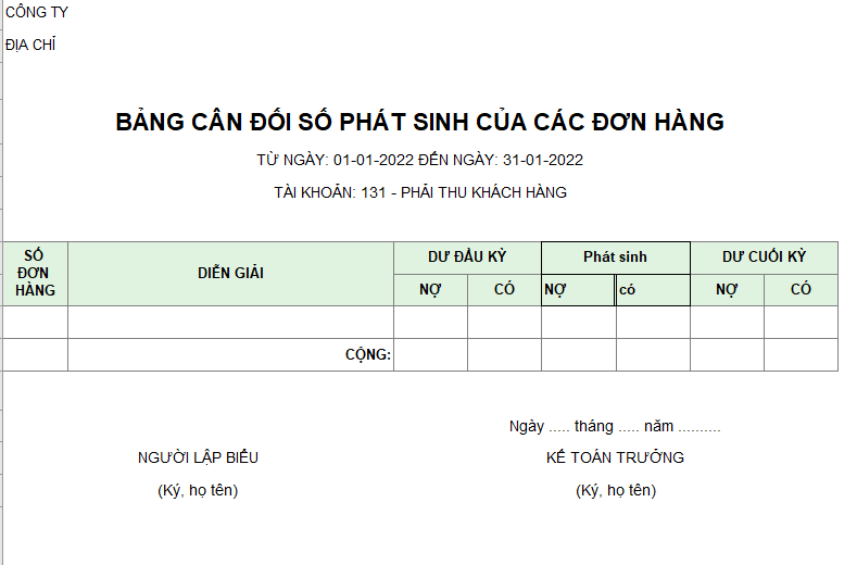 Bảng cân đối phát sinh của các đơn hàng