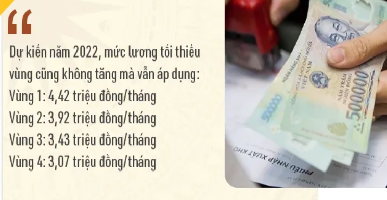 Toàn cảnh chính sách tiền lương năm 2022