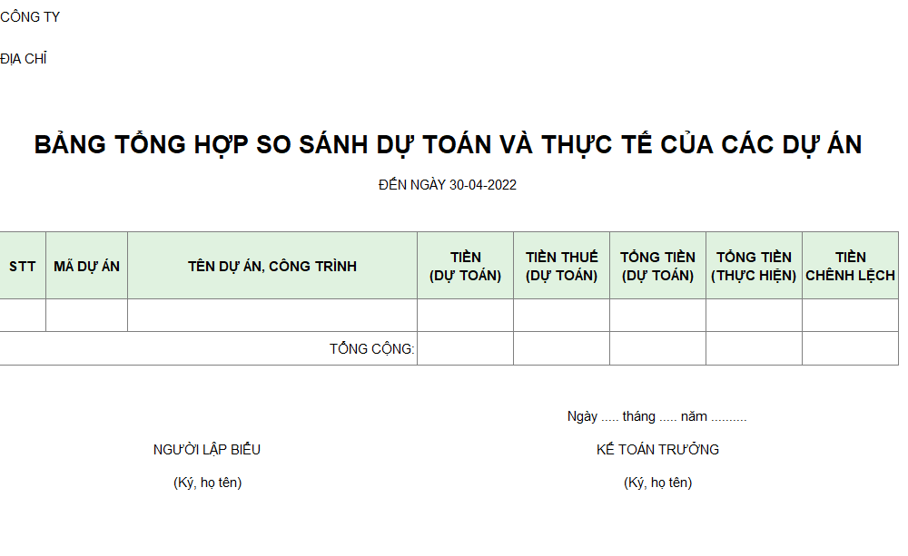 Bảng tổng hợp so sánh dự toán và thực tế của các dự án