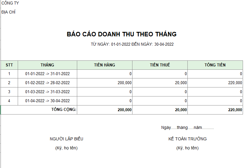 Báo cáo doanh thu theo tháng