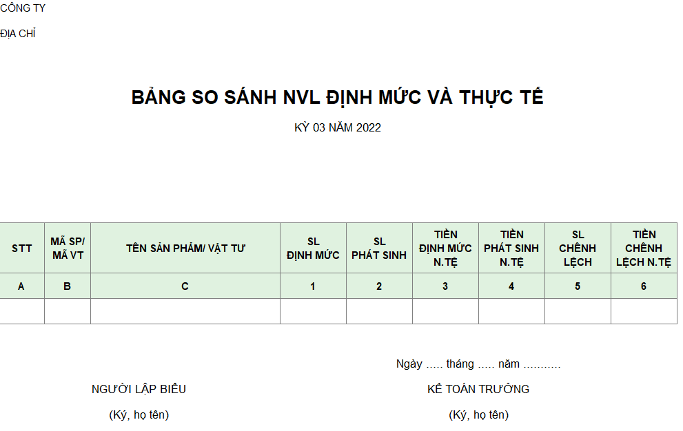 Bảng so sánh NVL định mức và thực tế ( NGOẠI TỆ )