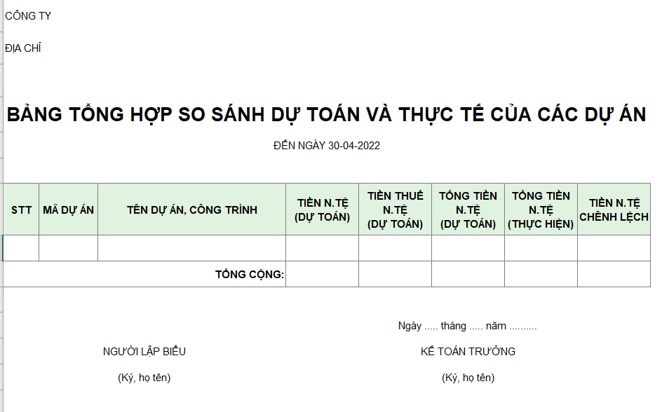 Bảng tổng hợp so sánh dự toán và thực tế của các dự án ( NGOẠI TỆ )
