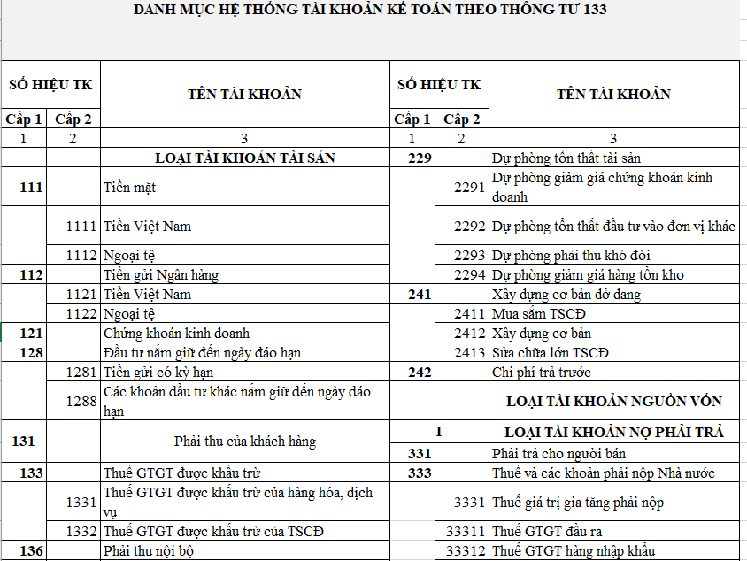 Bảng hệ thống tài khoản kế toán theo Thông tư 133
