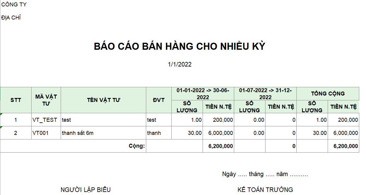 Báo cáo bán hàng theo nhiều kỳ ( NGOẠI TỆ )