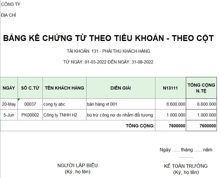 Bảng kê chứng từ theo tiểu khoản ( NGOẠI TỆ )