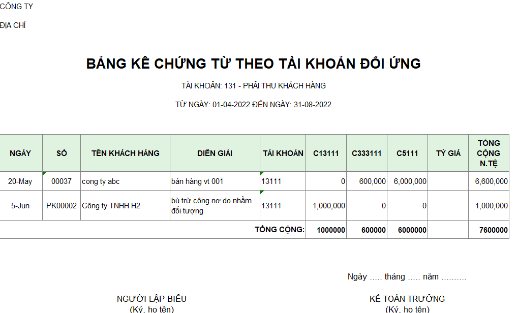 Bảng kê chứng từ theo tài khoản đối ứng ( NGOẠI TỆ )
