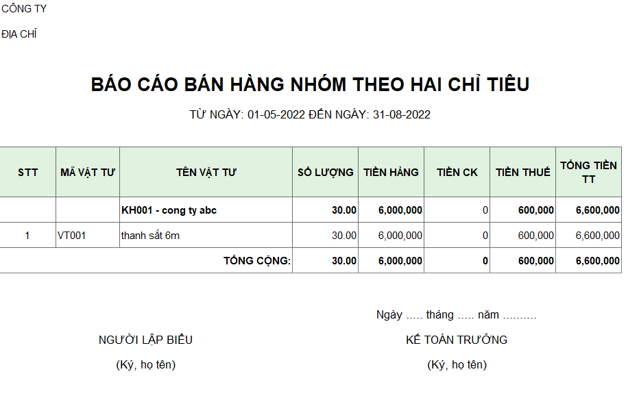 Báo cáo bán hàng nhóm theo hai chỉ tiêu ( không giá vốn)