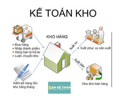 Kế toán kho và những điều cần biết